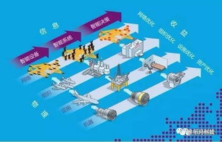 實業逆襲新路徑 共享工廠與產能分享，實體工廠降本增效的智慧選擇